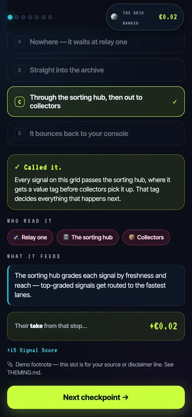Engagement Mini-Game Kit: Ein beantworteter Checkpoint: sofortiges Feedback, laufender Wertzähler und steigender Score.