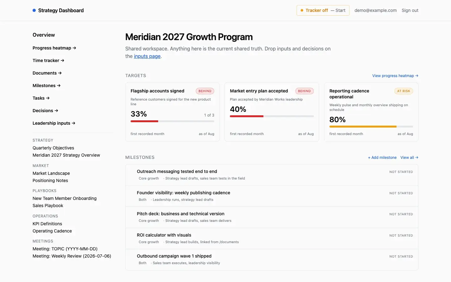 Strategy Dashboard: Die Workspace-Übersicht: Quartalsziele mit Status und darunter die Meilensteinliste.