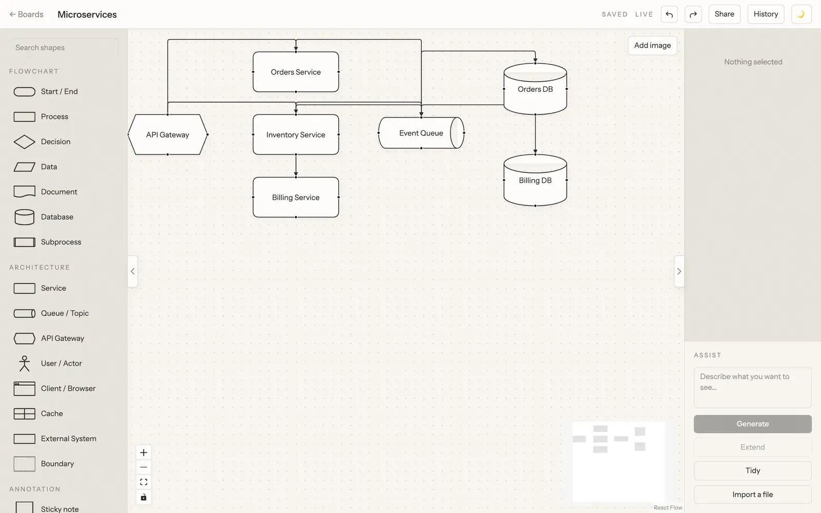 Vektoria Diagramming: Der Editor mit der Microservices-Vorlage: Formenpalette, Live-Canvas mit SAVED- und LIVE-Status und das Assist-Panel mit Generate, Extend und Tidy.