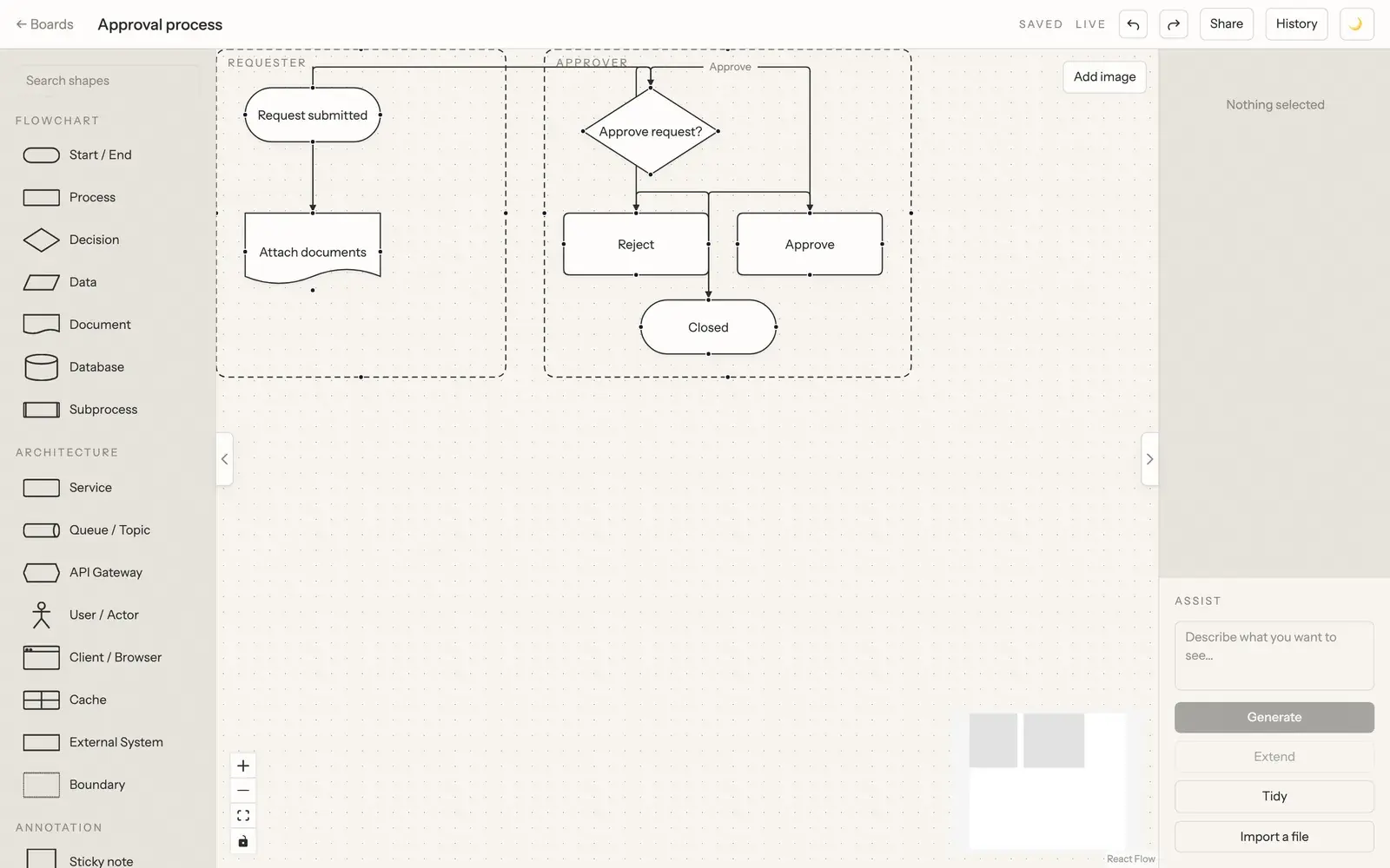 Vektoria Diagramming: Swimlane-Grenzen in der Freigabe-Vorlage: Requester- und Approver-Bahnen um eine Entscheidungsverzweigung.